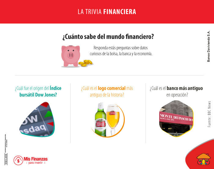 Cuestionario Sobre Logotipos Bancarios Con Respuestas